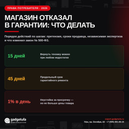 Магазин отказал в гарантийном ремонте или возврате: что делать по закону в 2026 году